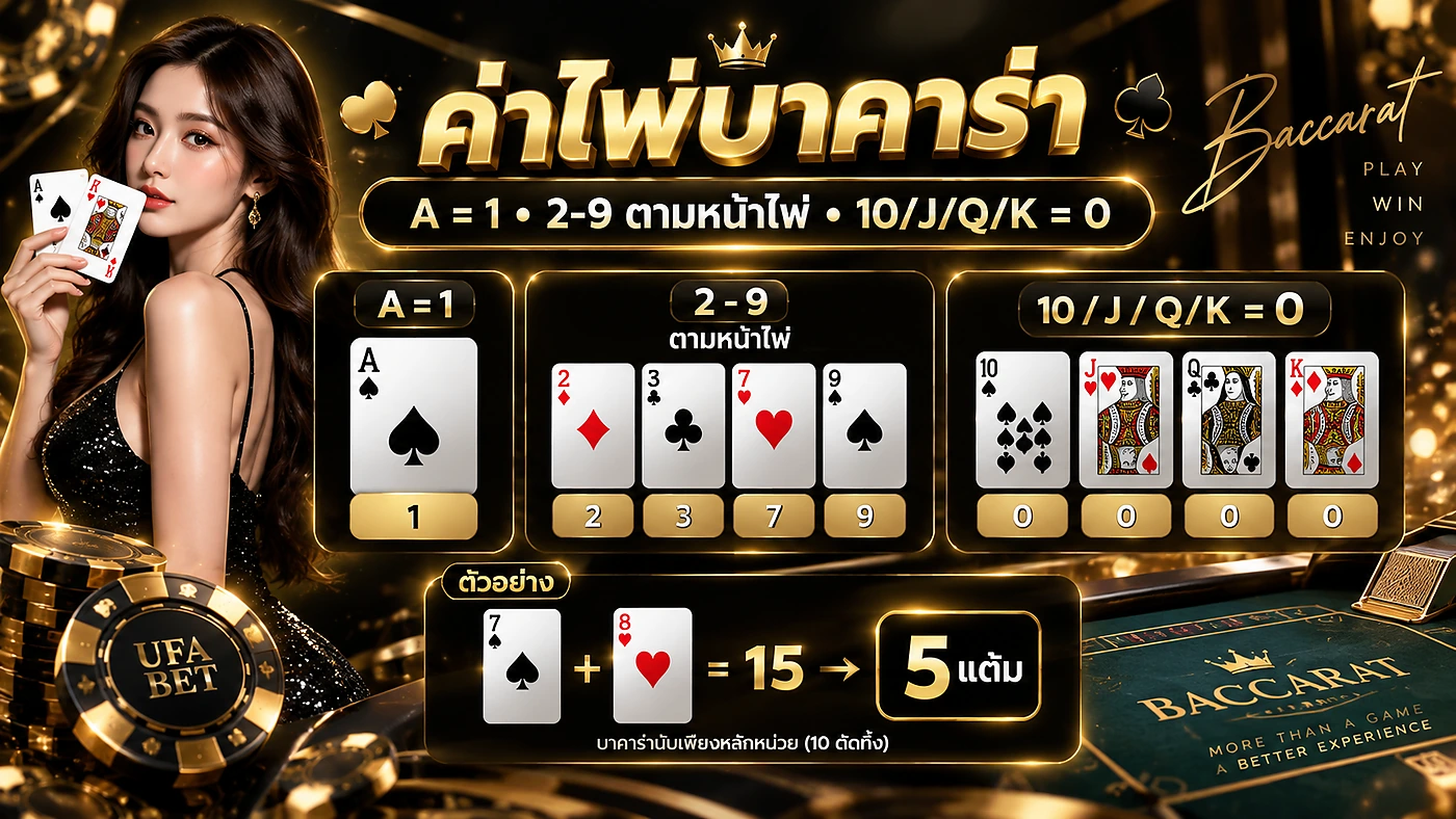 ค่าไพ่บาคาร่า UFA365 วิธีนับแต้ม A 2 ถึง 9 และไพ่สิบ J Q K