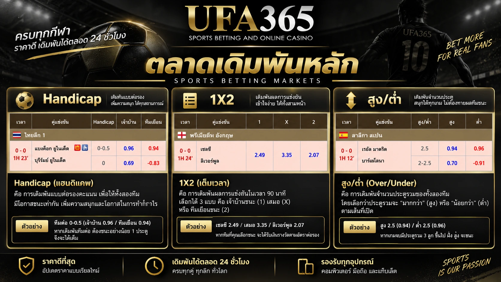 ตลาดเดิมพัน UFA365 Handicap 1X2 และสูงต่ำ