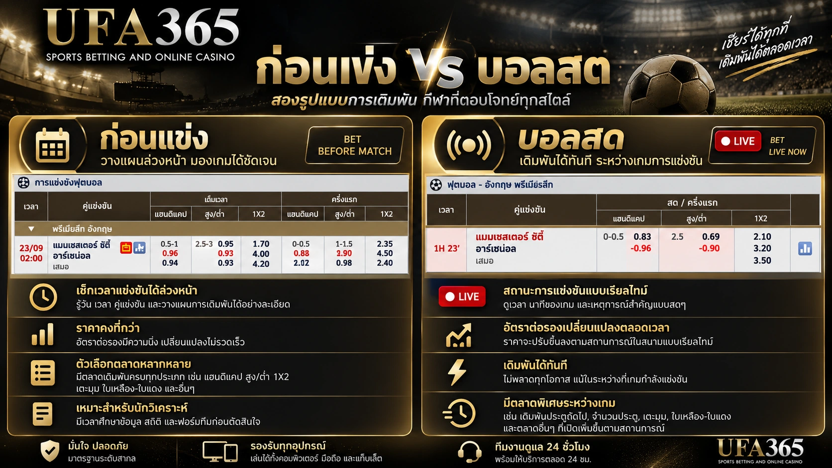 1X2 ก่อนแข่งและ 1X2 บอลสด UFA365