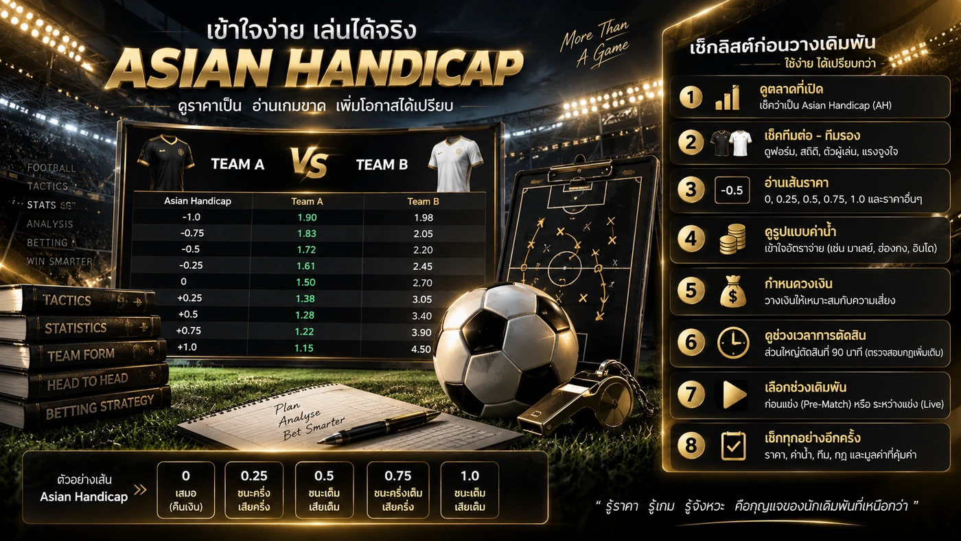 Asian Handicap Checklist Market ทีมต่อทีมรอง Line Odds Stake Settlement Period และ Live