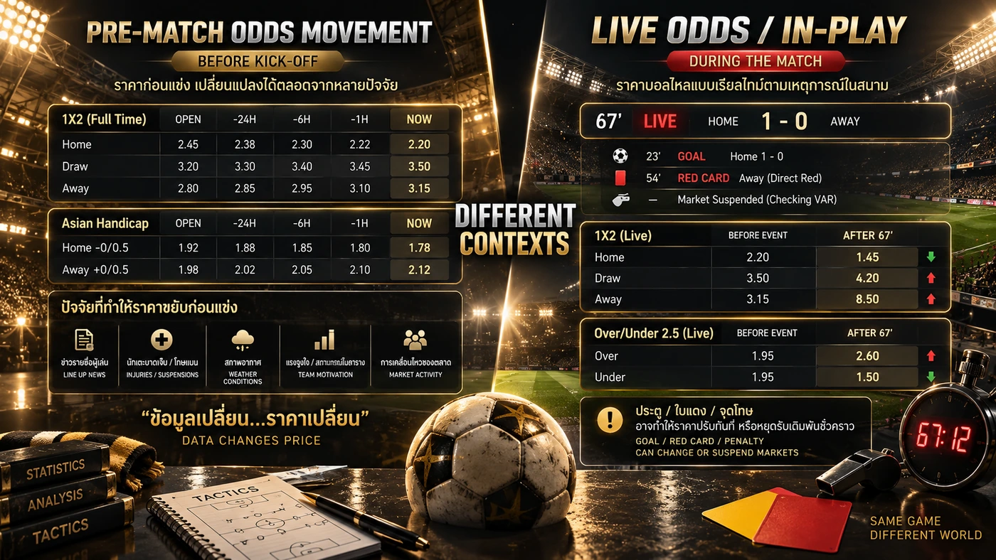เปรียบเทียบราคาไหลก่อนแข่งกับ Live Odds ระหว่างเกมและ Market Suspension