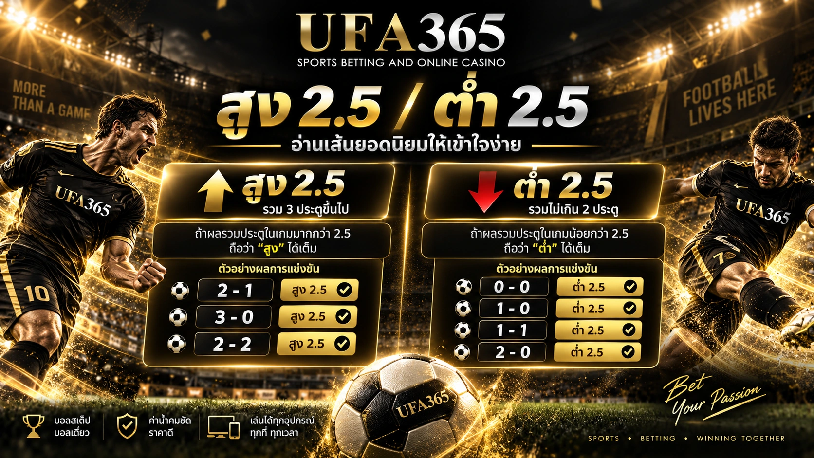 สูง 2.5 ต่ำ 2.5 UFA365 อ่านอย่างไร