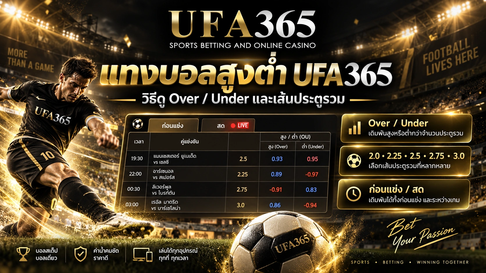 แทงบอลสูงต่ำ UFA365 Over Under และราคาสูงต่ำฟุตบอล