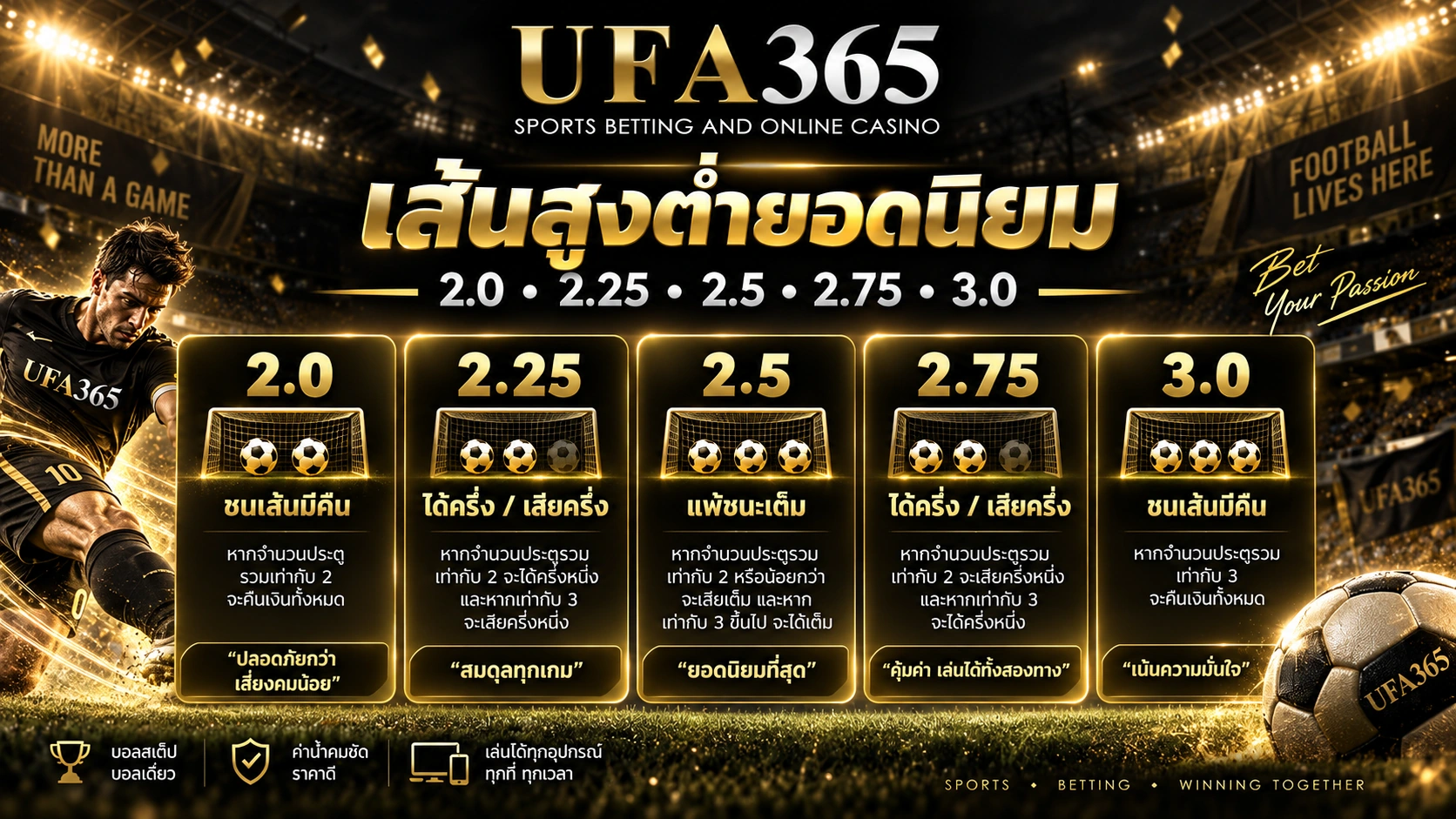 เส้นสูงต่ำฟุตบอล UFA365 2.0 2.25 2.5 2.75 และ 3.0