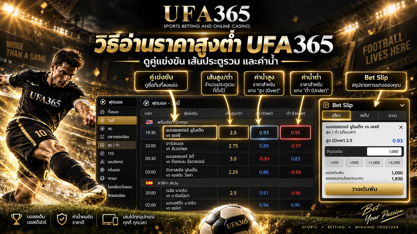 วิธีอ่านราคาสูงต่ำ UFA365 จากหน้าระบบ