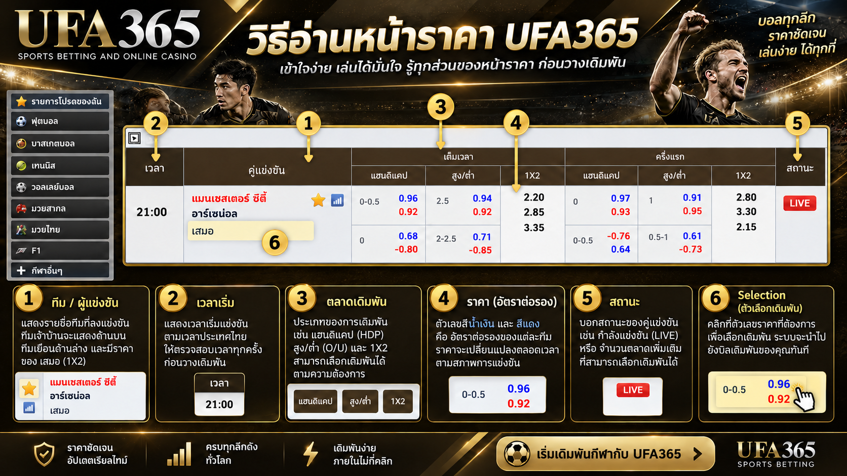 หน้าราคาจริงสำหรับเลือกเดิมพันแบบเต็ง UFA365